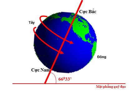 Bài giảng Địa lí Lớp 6 - Bài 7: Sự vận động tự quay quanh trục của Trái Đất và các hệ quả - Trường THCS Quách Văn Phẩm