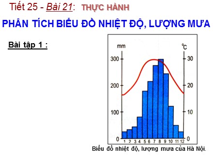 Bài giảng Địa lí Lớp 6 - Tiết 25: Thực hành phân tích biểu đồ nhiệt độ, lượng mưa - Trường THCS Quách Văn Phẩm