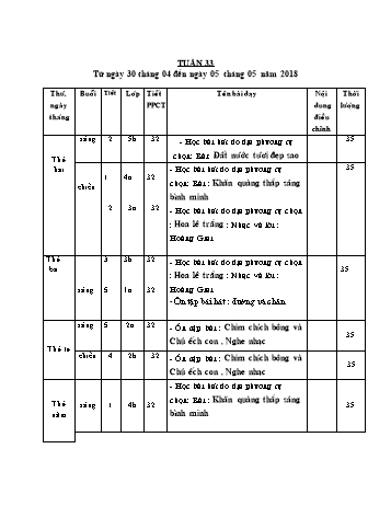 Giáo án Âm nhạc Lớp 2 - Tuần 33 - Năm học 2017-2018 - Cao Thị Thơm