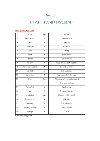 Ôn tập kiến thức môn Tiếng Anh Lớp 7 - Unit 10: Health and hygiene
