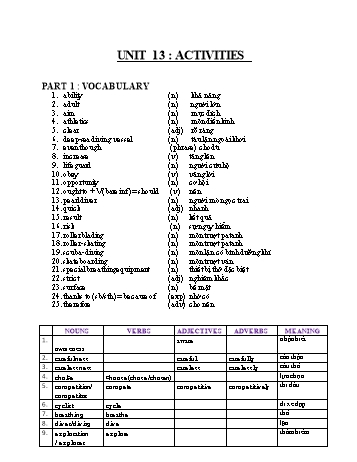 Ôn tập kiến thức môn Tiếng Anh Lớp 7 - Unit 13: Activities