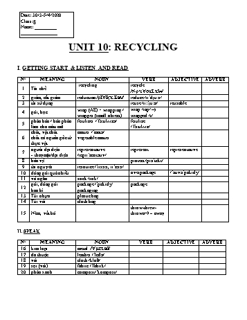 Ôn tập kiến thức môn Tiếng Anh Lớp 8 - Unit 10: Recycling - Năm học 2019-2020
