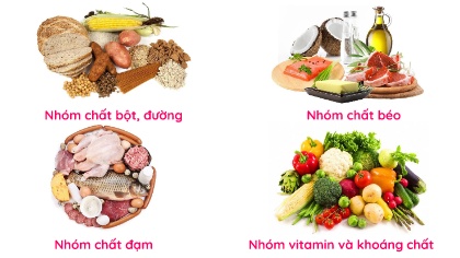 Bài giảng Hóa học Lớp 12 - Chương II: Cacbohidrat