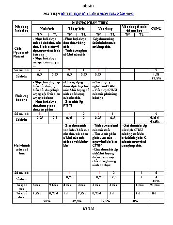 Bộ đề kiểm tra học kì I môn Hóa học Lớp 8 - Năm học 2020-2021 (Có đáp án)