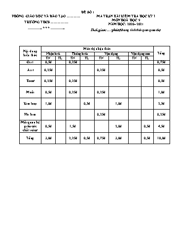 Bộ đề kiểm tra học kì I môn Hóa học Lớp 9 (Có đáp án)