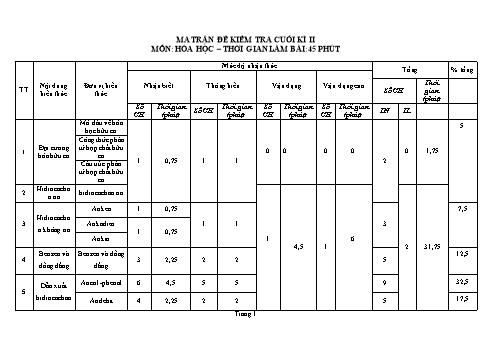 Đề kiểm tra cuối kì II môn Hóa học Lớp 11 - Trường THPT Quang Trung - Năm học 2020-2021 (Có đáp án)
