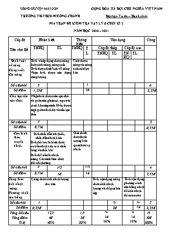 Đề kiểm tra cuối kì II môn Vật lí Lớp 8 - Trường TH - THCS Mường Chanh (Có đáp án)