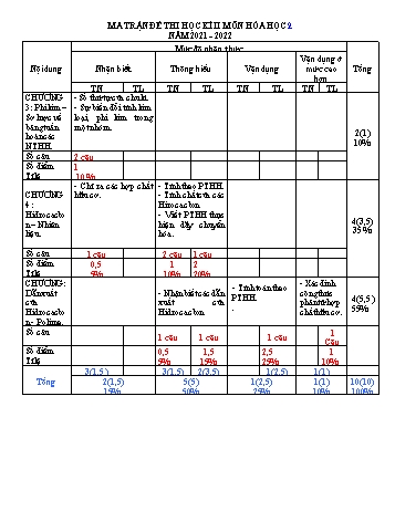 Đề kiểm tra đánh giá cuối học kì II môn Hóa học Lớp 9 - Năm học 2021-2022 - Đề 3 (Có đáp án)