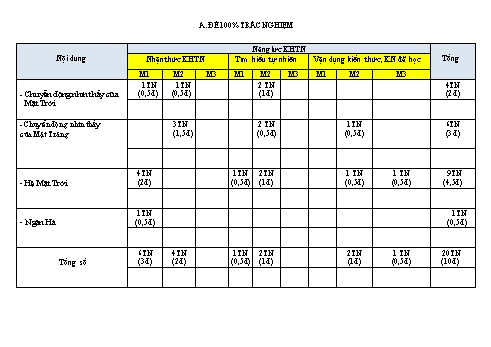 Đề kiểm tra định kì môn Vật lí Lớp 6 - Năm học 2021-2022 (Có đáp án)