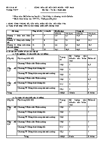 Đề kiểm tra học kì I môn Vật lí Lớp 11 - Năm học 2021-2022 - Đề 2 (Có đáp án)