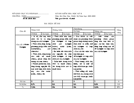 Đề kiểm tra học kì II môn Hóa học Lớp 10 - Năm học 2021-2022 - Đề 1 (Có đáp án)
