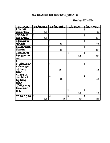 Đề kiểm tra học kì II môn Toán Lớp 10 - Năm học 2013-2014