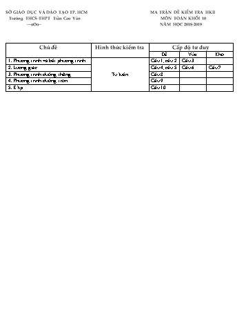 Đề kiểm tra học kì II môn Toán Lớp 10 - Trường THCS - THPT Trần Cao Vân - Năm học 2018-2019 (Có đáp án)