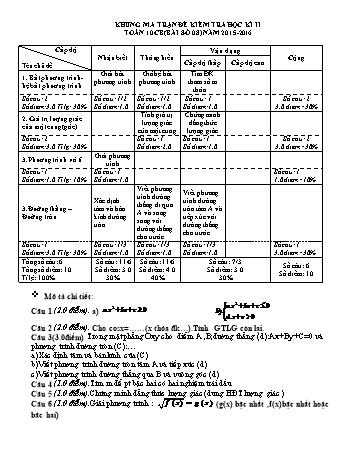 Đề kiểm tra học kì II môn Toán Lớp 10 - Trường THPT Lê Duẩn - Năm học 2015-2016 (Có đáp án)