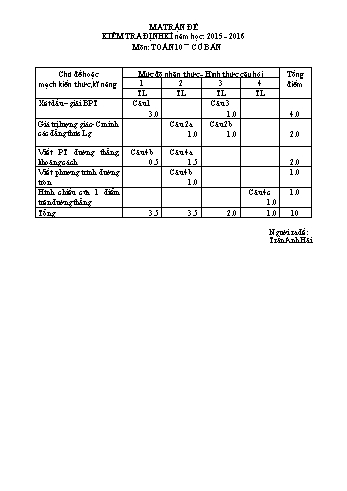 Đề kiểm tra học kì II môn Toán Lớp 10 - Trường THPT Ninh Hải - Năm học 2015-2016 (Có đáp án)