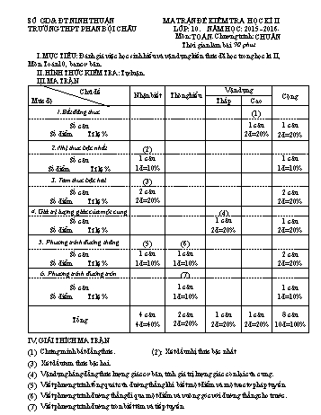 Đề kiểm tra học kì II môn Toán Lớp 10 - Trường THPT Phan Bội Châu - Năm học 2015-2016 (Có đáp án)