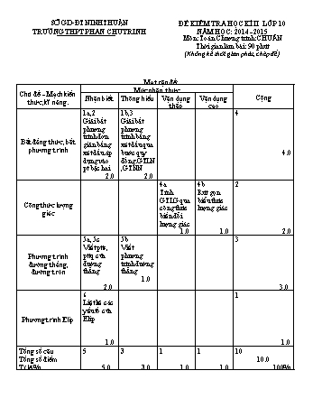 Đề kiểm tra học kì II môn Toán Lớp 10 - Trường THPT Phan Chu Trinh - Năm học 2014-2015 (Có đáp án)