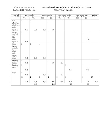 Đề kiểm tra học kì II môn Toán Lớp 10 - Trường THPT Thiệu Hóa - Năm học 2017-2018 (Có đáp án)