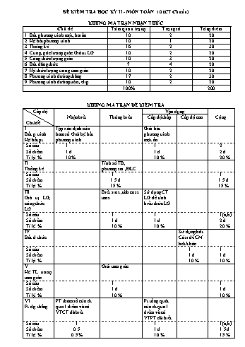 Đề thi học kì II môn Toán Lớp 10 - Năm học 2013-2014 (Có đáp án)