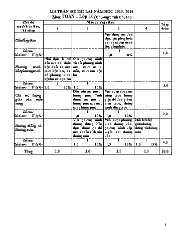 Đề thi lại môn Toán Lớp 10 - Trường THPT Trường Chinh - Năm học 2015-2016 (Có đáp án)