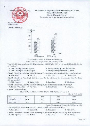 Đề thi tốt nghiệp THPT năm 2022 môn Địa lí
