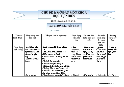 Giáo án Vật lý Lớp 6 - Chủ đề 1: Mở đầu môn khoa học tự nhiên