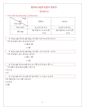 Tổng hợp kiến thức môn Toán Lớp 4