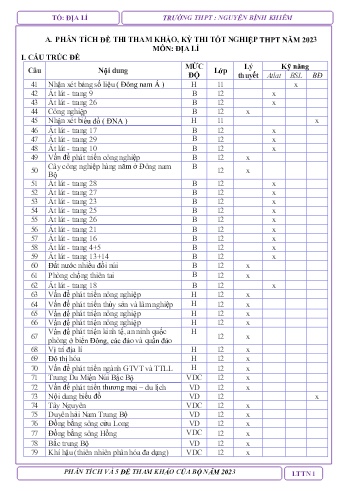 5 Đề thi tham khảo môn Địa Lí Lớp 12 năm 2023 - Trường THPT Nguyễn Bỉnh Khiêm (Có đáp án + Ma trận)