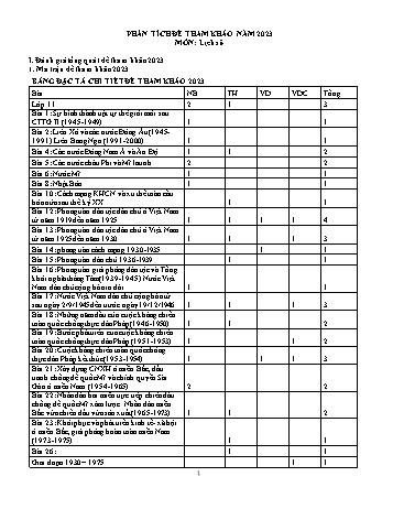 5 Đề thi tham khảo môn Lịch Sử Lớp 12 năm 2023 - Trường THPT Nguyễn Bỉnh Khiêm (Có ma trận)
