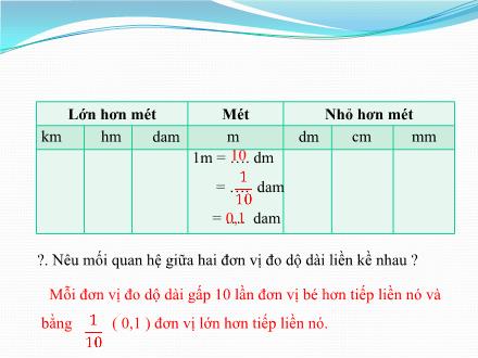 Bài giảng Toán 5 - Viết các số đo độ dài dưới dạng số thập phân