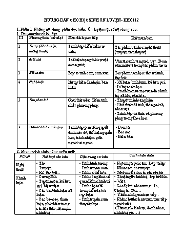 Bài tập thực hành Ngữ Văn 12