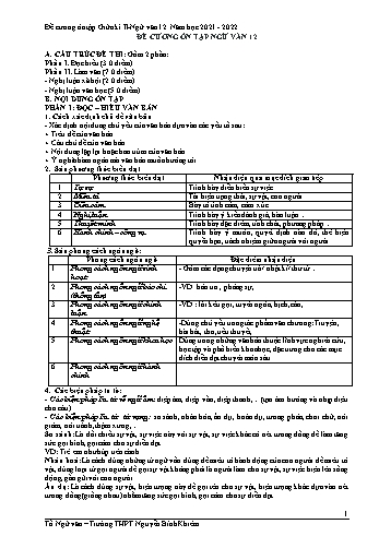 Đề cương ôn tập giữa kì II môn Ngữ Văn 12 - Năm học 2021-2022
