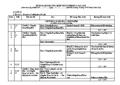 Kế hoạch giáo dục Vật Lí Lớp 10+11 - Năm học 2021-2022 - Huỳnh Thị Thanh Thủy